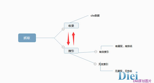 在搜索引擎強調原創之下如何正確發布外鏈 經驗心得