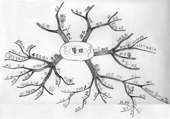 做了8年電商 我發(fā)現(xiàn)這6種靠譜的電商運(yùn)營管理思維 經(jīng)驗心得 第6張